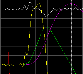 Cam Profile Deriv Curves
